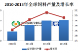 2014年我國飼料產量下降將影響全球飼料產量